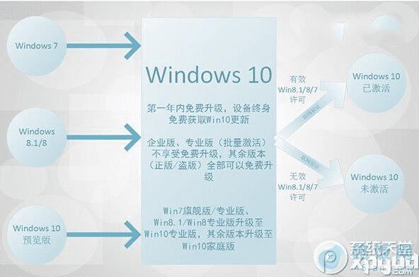 winЩ汾ϵͳwin10ϵͳ