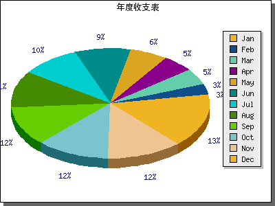 php Jpgraph3D״ͼʾ