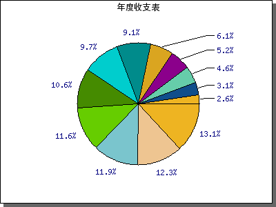 php JpgraphλƱ״ͼ