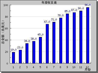 php Jpgraphλͼ