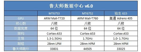 Note2MT6753ô