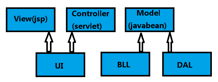 ASP.NETܹȱ