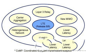 4g5gϸ