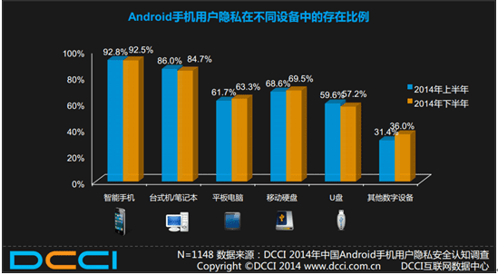 Androidֻûϲ˽ֻ ܲȫ