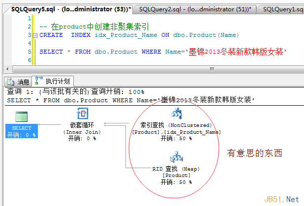 Sql ServerǾۼ֪ʶ