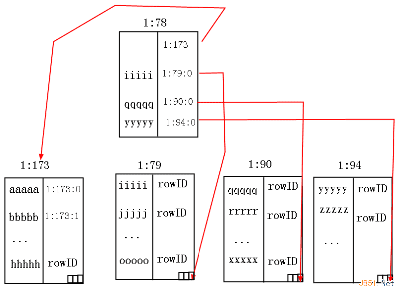 Sql ServerǾۼ֪ʶ