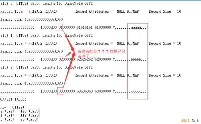 Sql Serverеľۼ