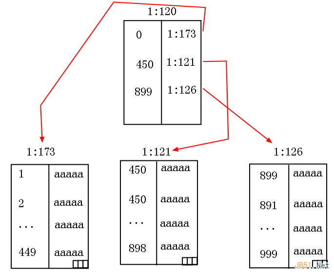 Sql Serverеľۼ