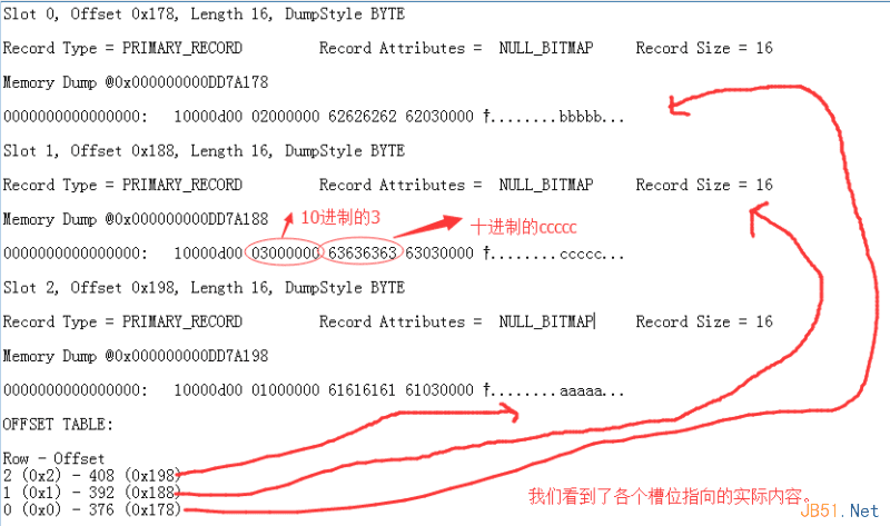 Sql Serverеľۼ