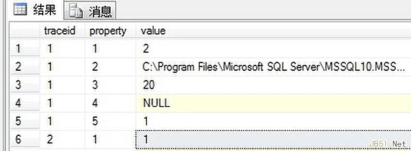 SQL Server 2008 Profilerߵʹ÷