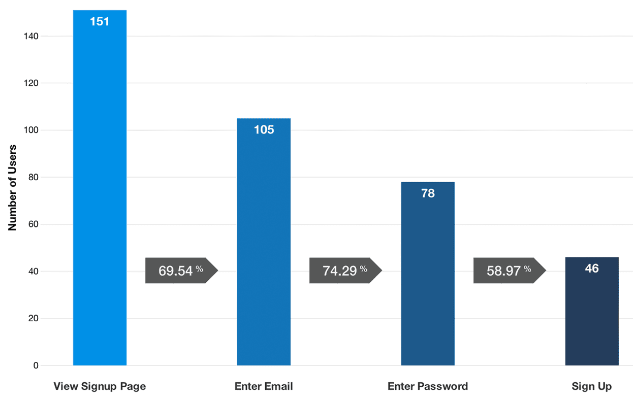 postgresql-lateral-192-168-1-1-192-168-0-1