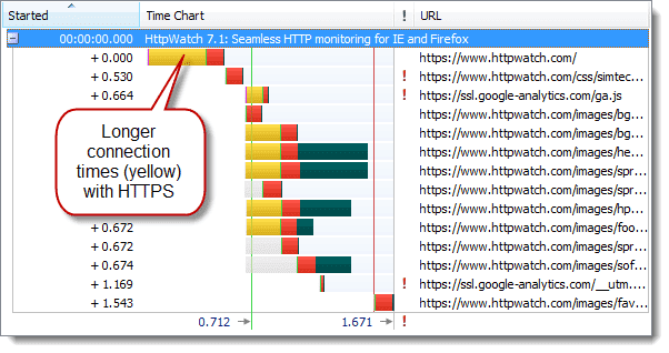 HTTPSӵ