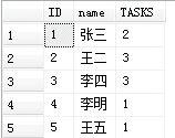 SQL׵ļС