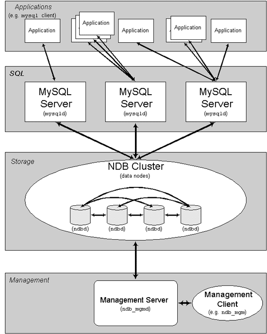 Windows Server 2003MySQLȺ(Cluster)ϸ̳