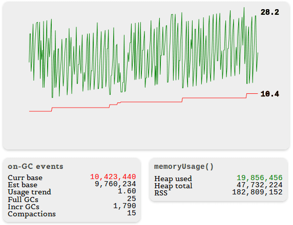 Node.jsڴй©ô죿Node.jsڴй©