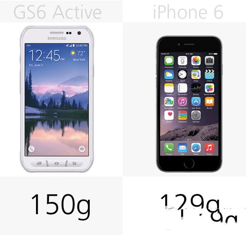 iphone6galaxy s6 activeĸùܸã