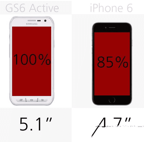 iphone6galaxy s6 activeĸùܸã