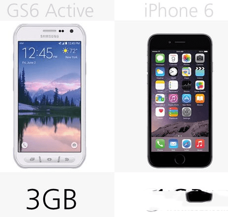 iphone6galaxy s6 activeĸùܸã