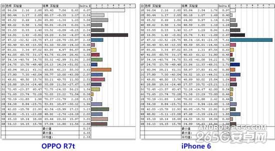 VOOC书ܵOPPO R7ֻΣ