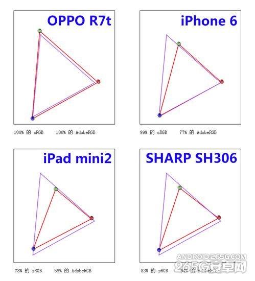 VOOC书ܵOPPO R7ֻΣ