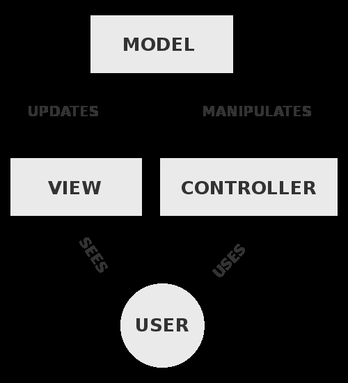 JavaScript ReactܵԭʲôJavaScriptReact