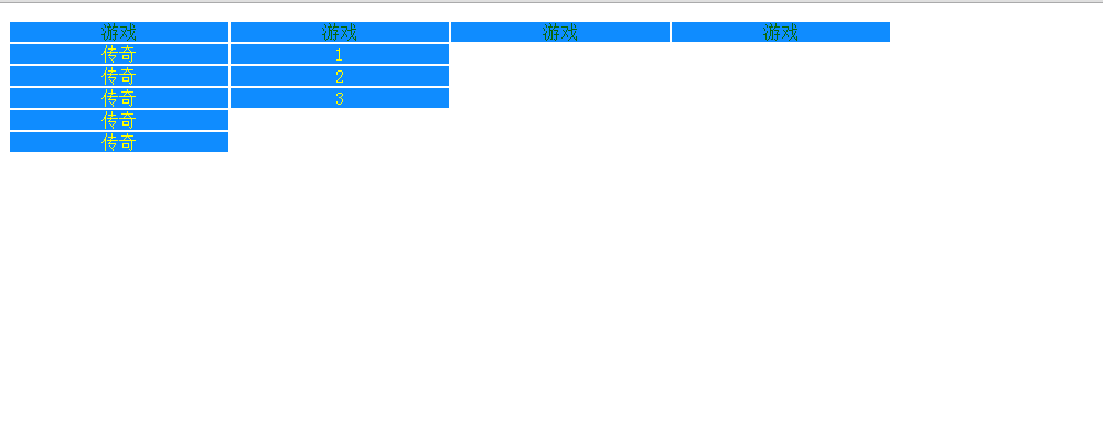 javascriptʵֶ༶˵ʵ