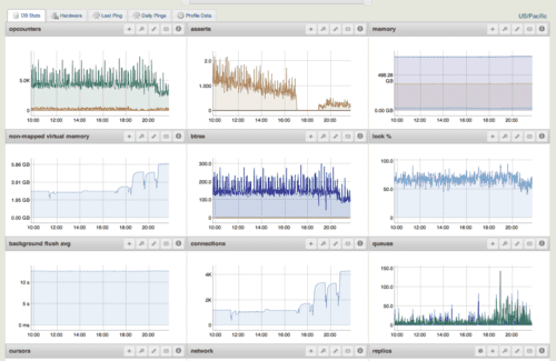 MongoDBܼعmongostatϸ