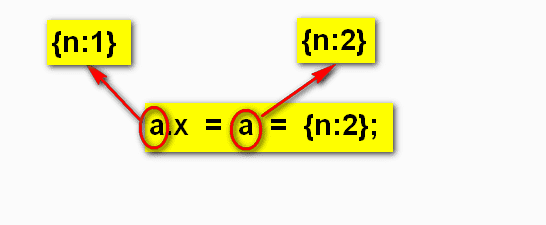 javascriptʵֵjavascriptֵ