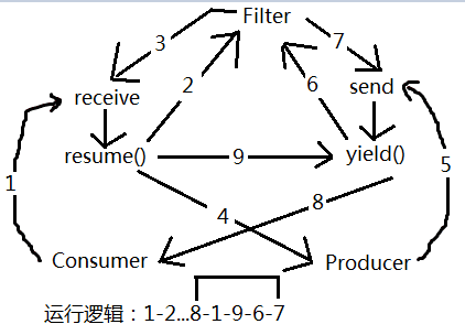 Lua ʾ()-ߵ