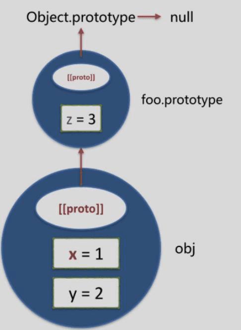 javascriptԭͼ̳еϸ̳