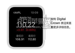 apple watch鿴Ʊ