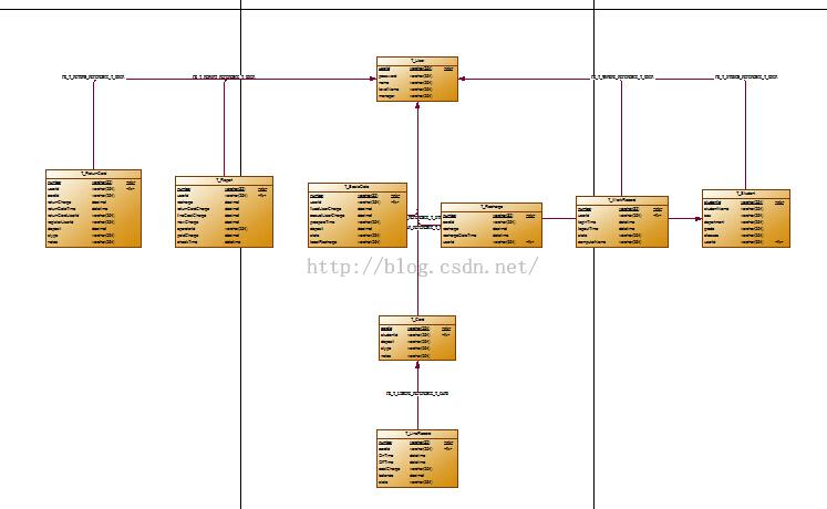 PowerDesignerSQLServerݿĲ̳