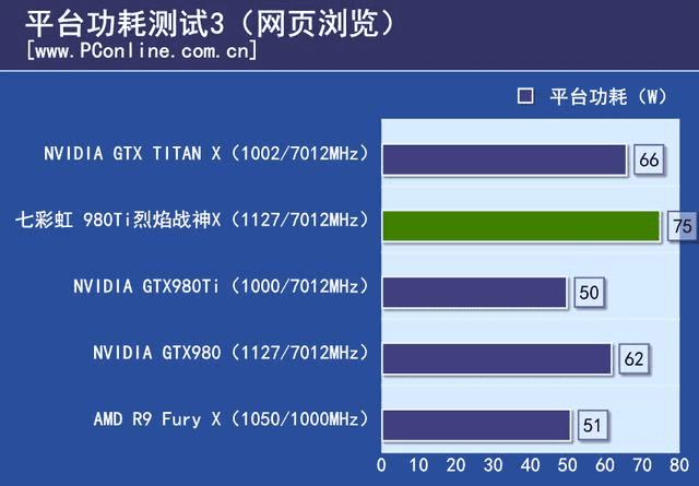 ߲ʺ980ti TOPΣ