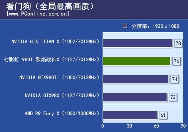 ߲ʺ980ti TOPΣ