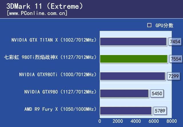 ߲ʺ980ti TOPΣ