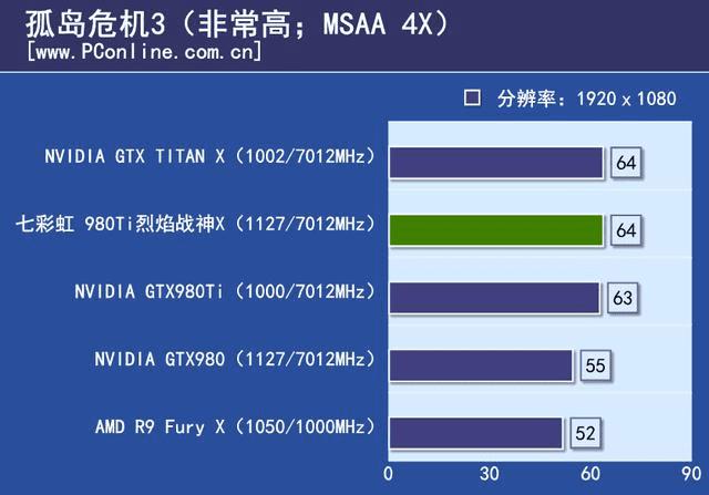 ߲ʺ980ti TOPΣ