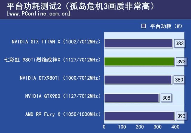 ߲ʺ980ti TOPΣ