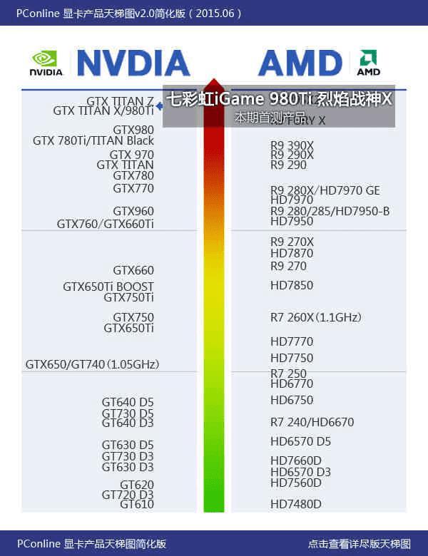 ߲ʺ980ti TOPΣ