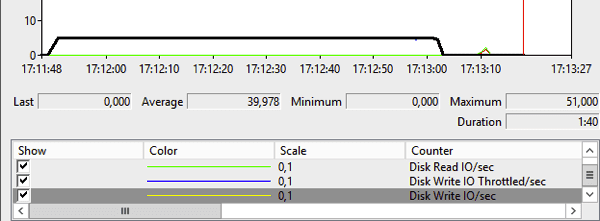 SQL Server 2014ԴѹĴ洢ķ