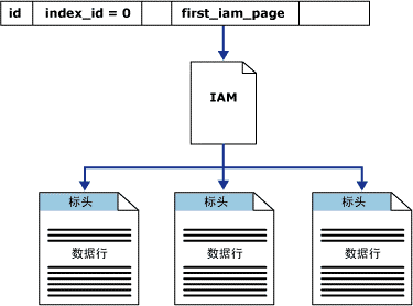 sqlserverݿŻ̷̳