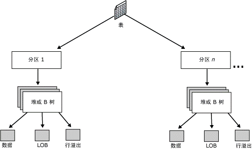 sqlserverݿŻ̷̳