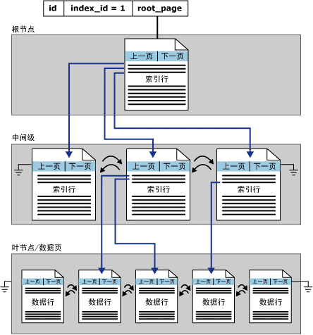 sqlserverݿŻ̷̳