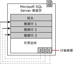 sqlserverݿŻ̷̳