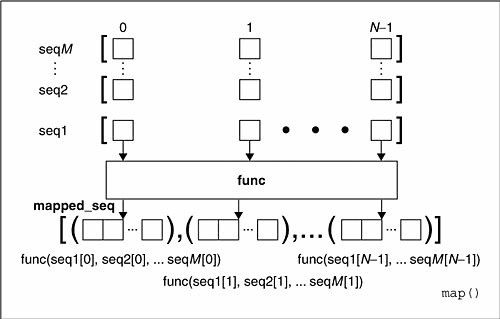 Python⺯ȫ