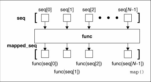 Python⺯ȫ