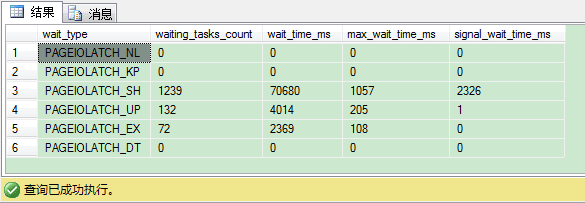 SQL Serverϸ