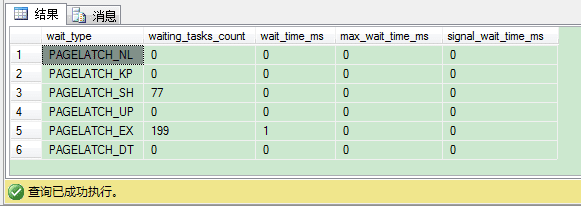 SQL Serverϸ