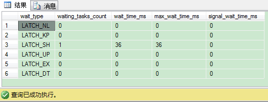 SQL Serverϸ