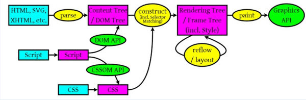 JavaScript RepaintReflowʹ÷