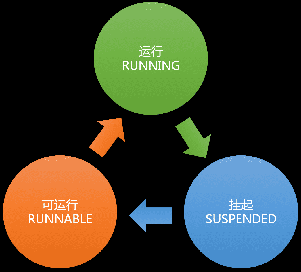 SQL Serverʹ÷